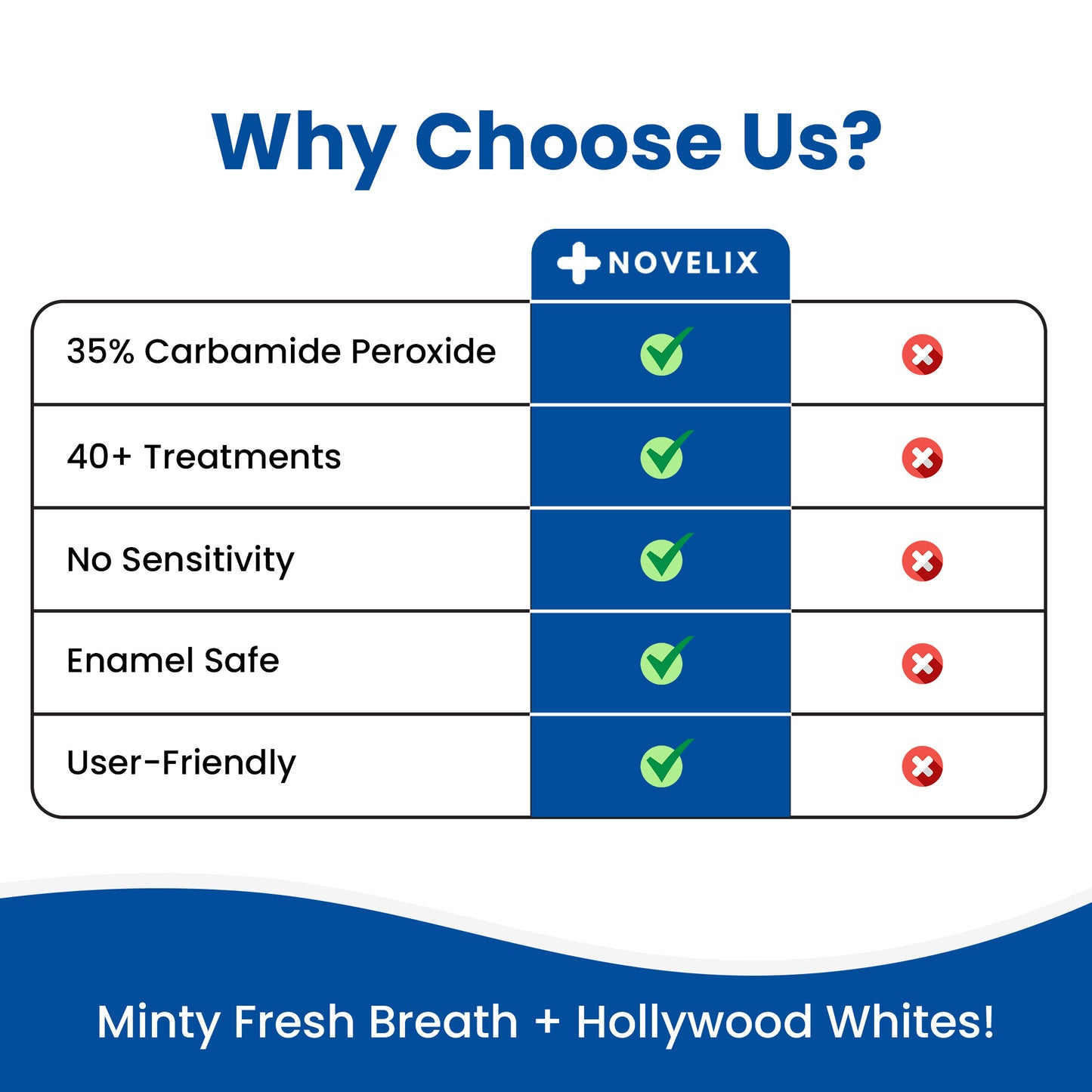 Novelix™ Whitening Pen